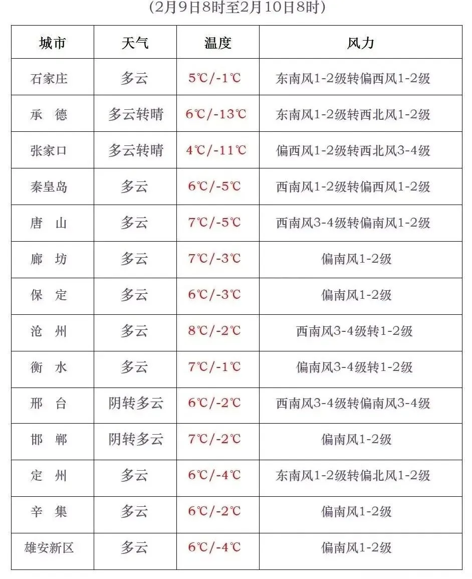 冀青早八点|河北多地2026年中考体育项目确定! 第6张