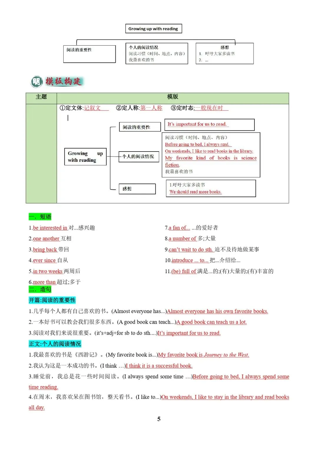 中考英语复习 | 专题04 书面表达之记叙文(体育运动、最喜欢的电影、阅读、科技改变生活)(答题模板)(解析版) 第5张