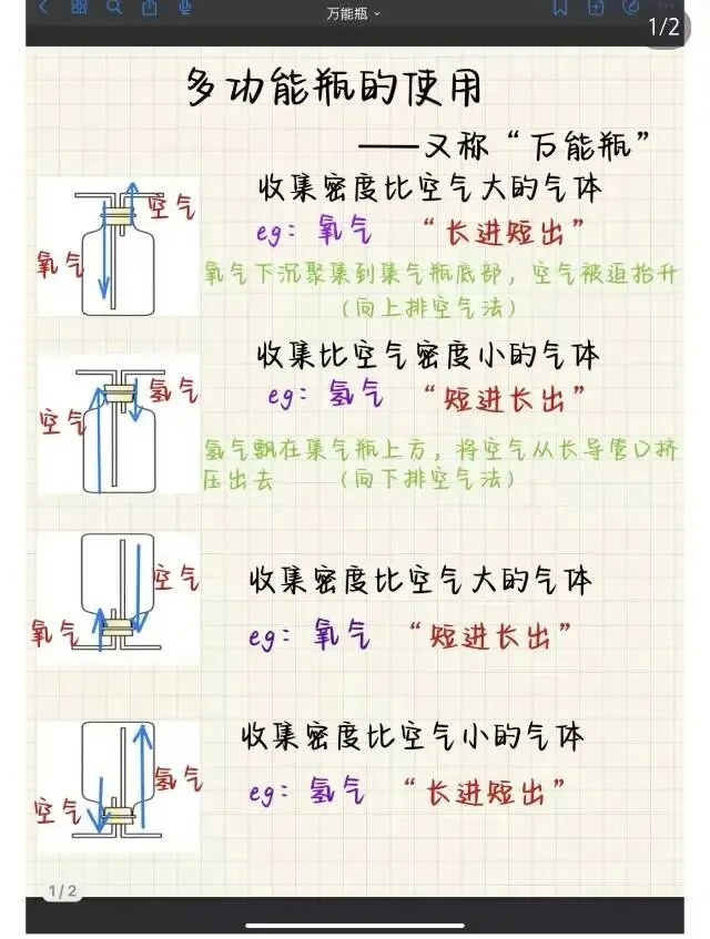 『Day 5』中考化学:《气体的净化》赏析 第7张 『Day 5』中考化学:《气体的净化》赏析 第7张