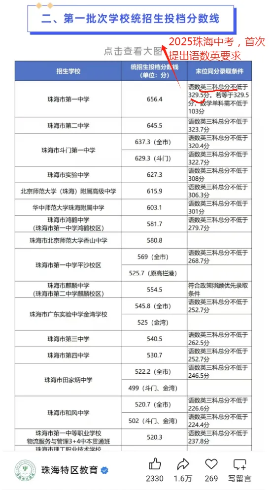 2025珠海中考,语数英要求分析,公办高中正取各科分数 第2张