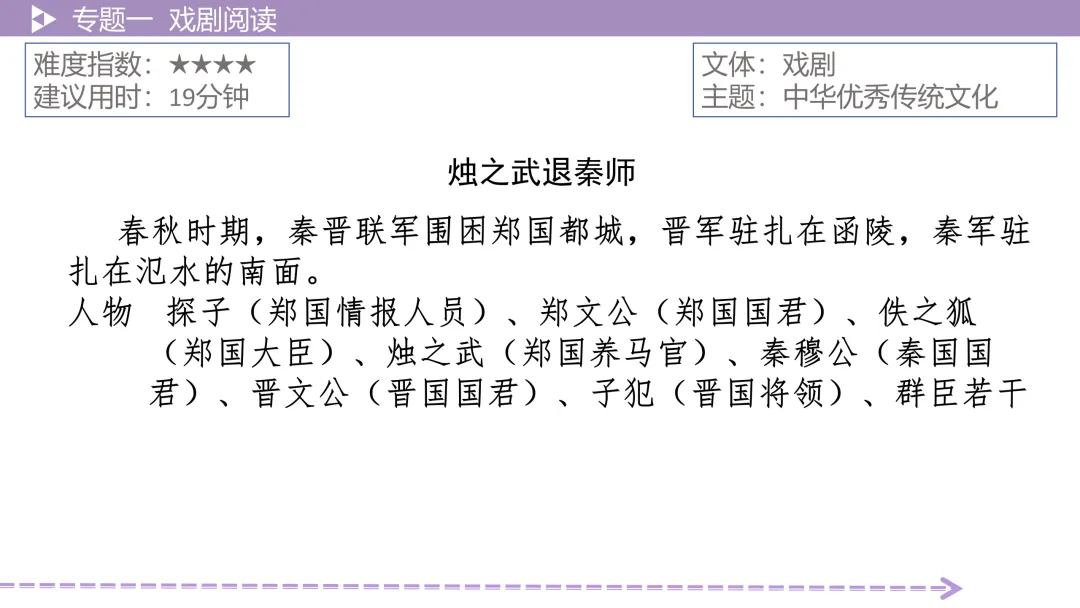 【2026中考总复习】戏剧阅读:考点讲解+训练 第11张