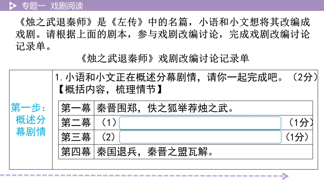 【2026中考总复习】戏剧阅读:考点讲解+训练 第17张