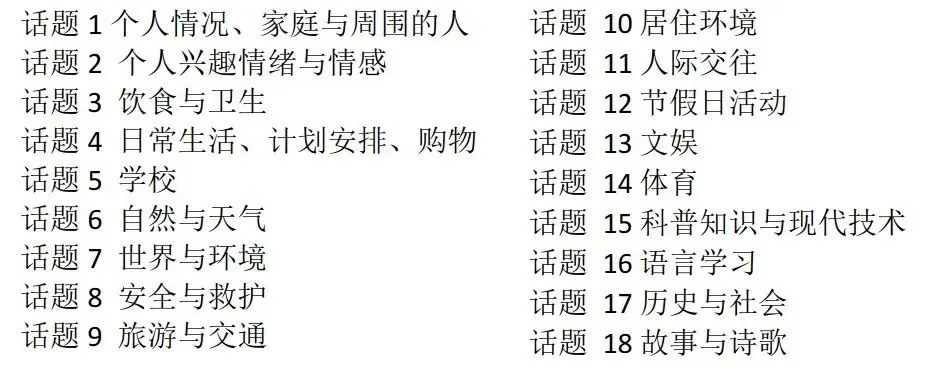 18个中考英语热门话题写作练习,教你四步养成满分写作思维! 第1张