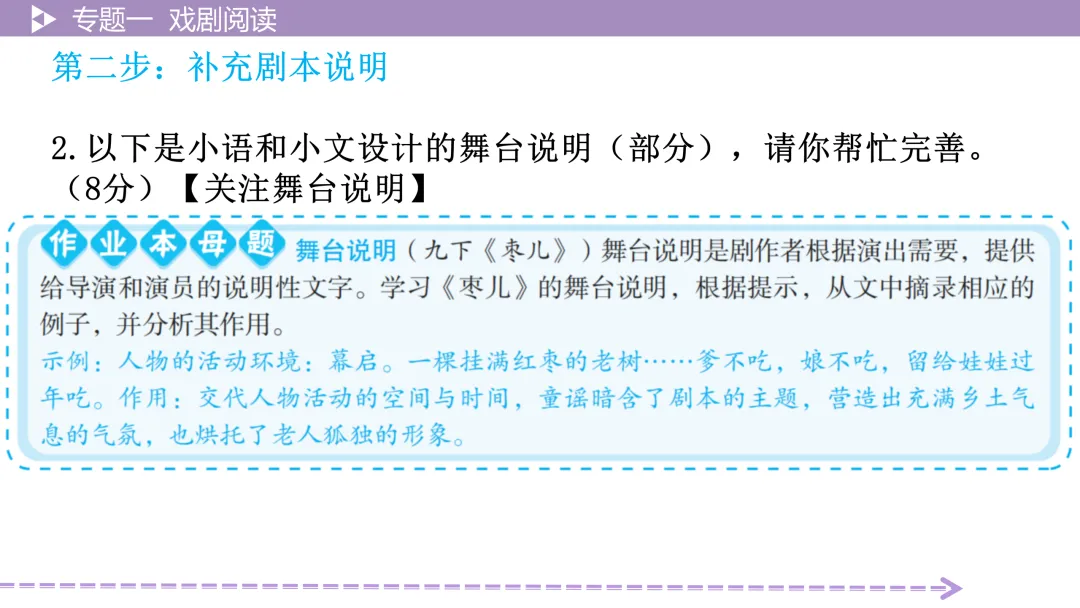 【2026中考总复习】戏剧阅读:考点讲解+训练 第18张