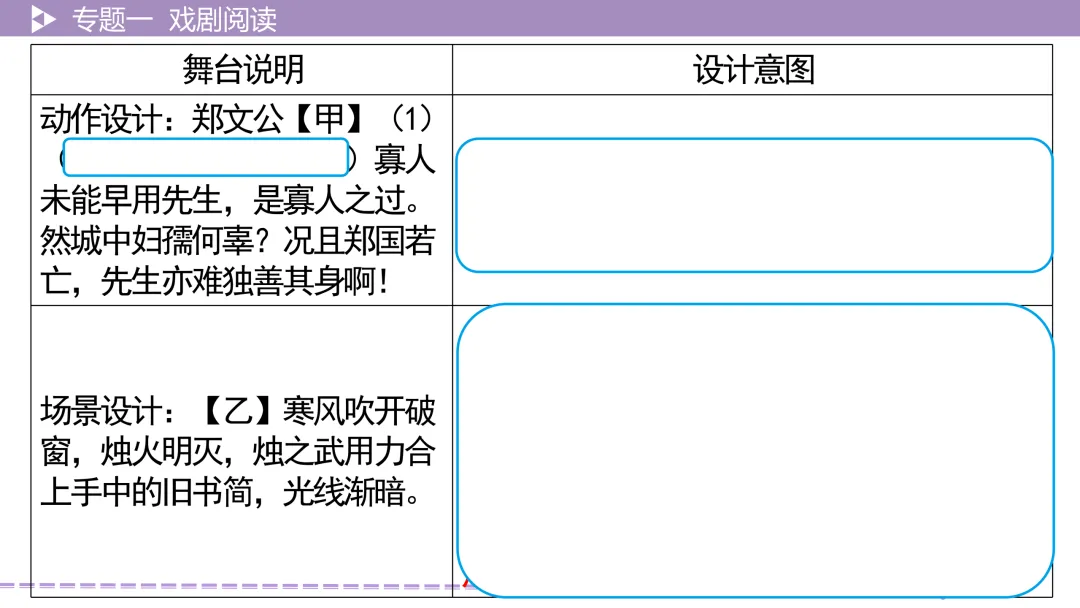 【2026中考总复习】戏剧阅读:考点讲解+训练 第19张