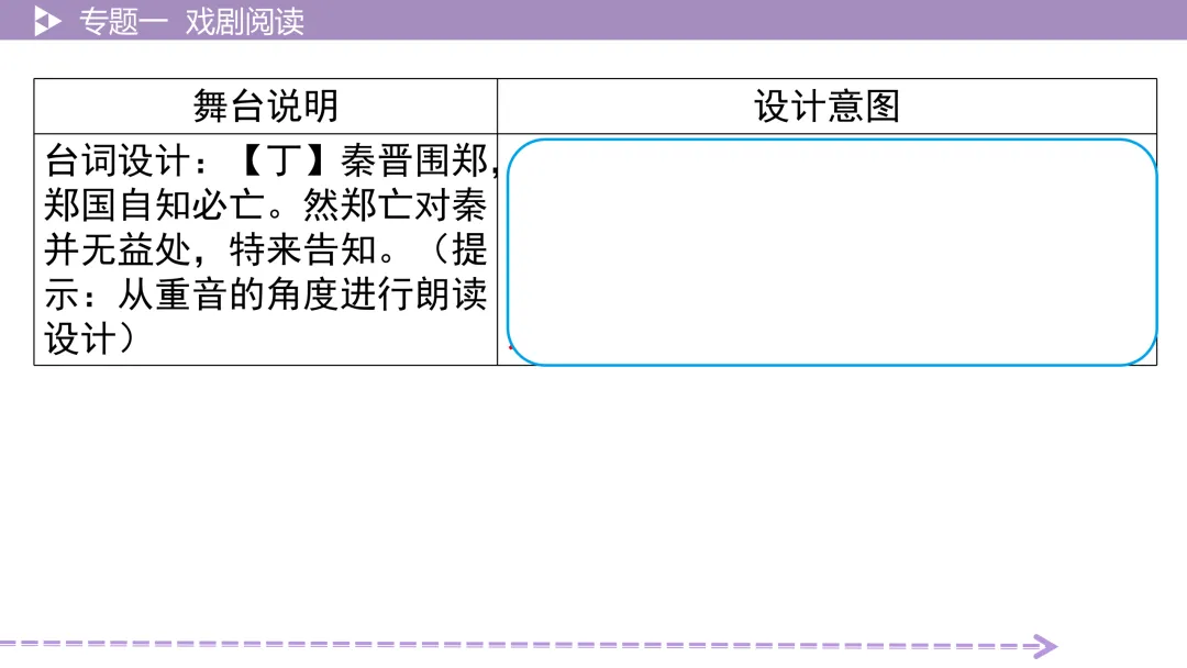 【2026中考总复习】戏剧阅读:考点讲解+训练 第20张