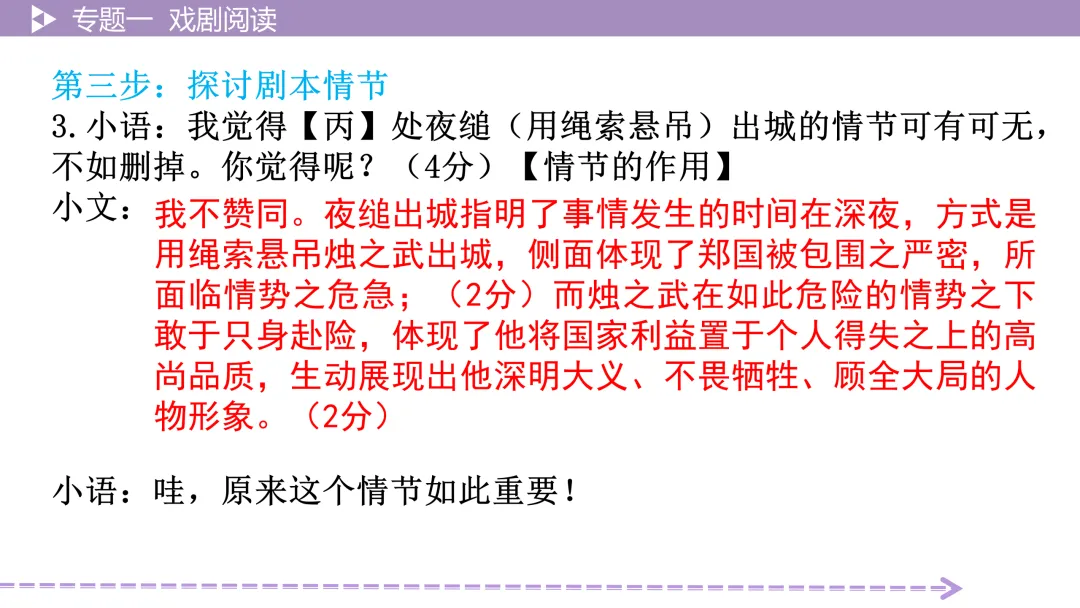 【2026中考总复习】戏剧阅读:考点讲解+训练 第21张