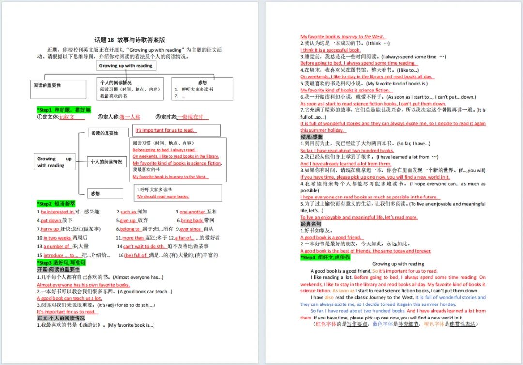 18个中考英语热门话题写作练习,教你四步养成满分写作思维! 第4张