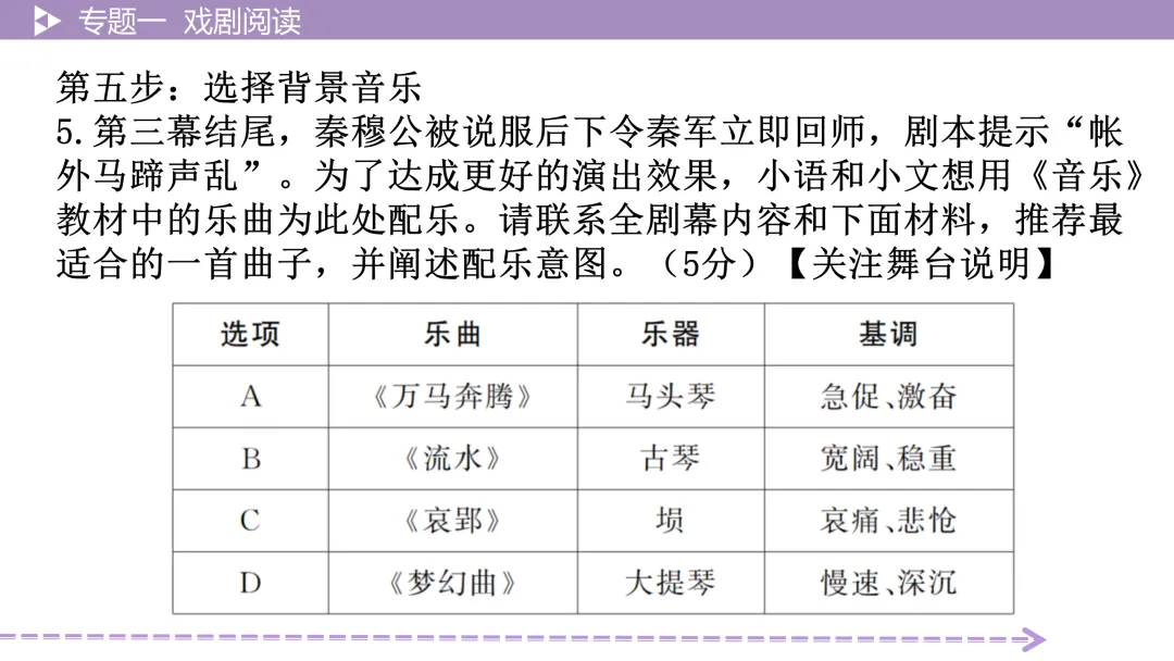 【2026中考总复习】戏剧阅读:考点讲解+训练 第23张