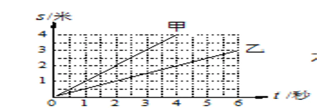 小人不才,诳论中考之:中考s-t图像问题考查的核心是什么 第3张