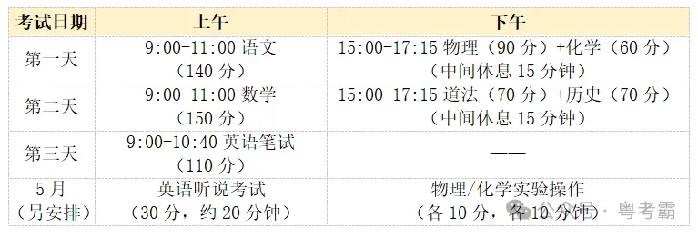 2027-2029广州中考分值+招生+体育全攻略 第3张