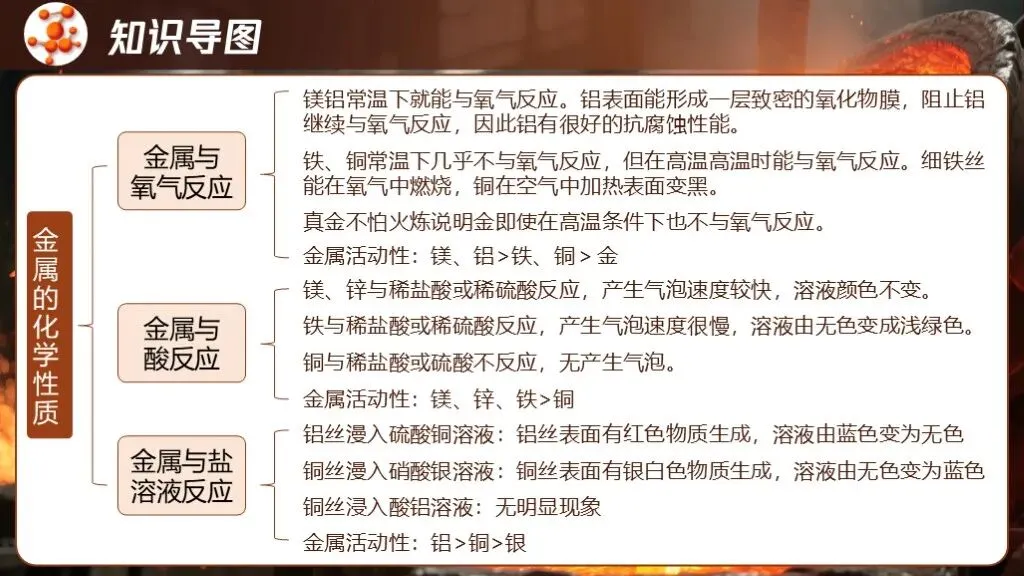 中考化学专题复习 | 专题六《金属和金属材料》课件+配套教学设计 第12张