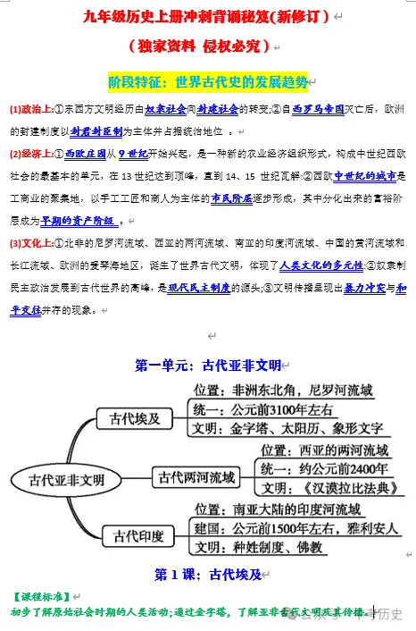 2026年中考历史二轮复习单元核心考点速记(八上) 第26张