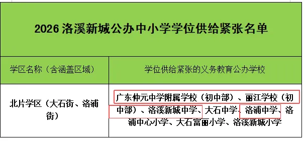 【洛溪中考】提醒:入学高峰!!小升初的街坊要尽早准备. 第5张
