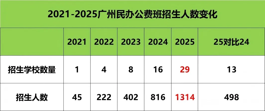 2026广州中考民办公费班,一文全看懂 第4张