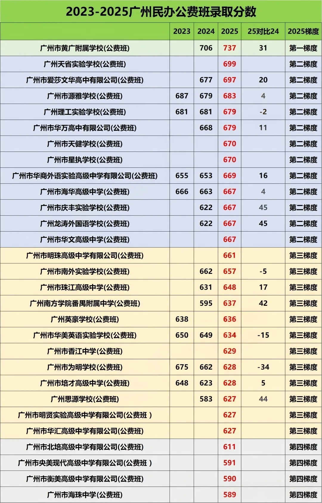 2026广州中考民办公费班,一文全看懂 第6张