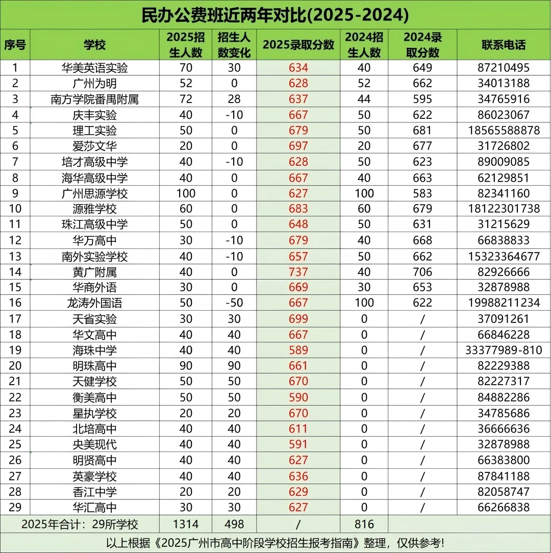 2026广州中考民办公费班,一文全看懂 第7张