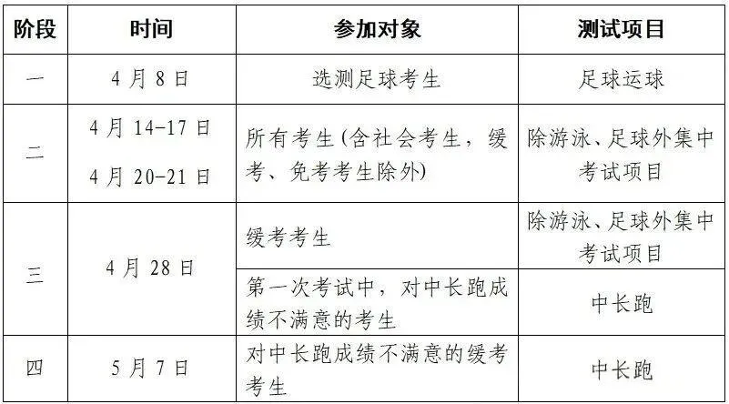 2026年象山县体育中考方案、中考报名通知 第1张