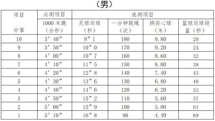 2026年象山县体育中考方案、中考报名通知 第2张