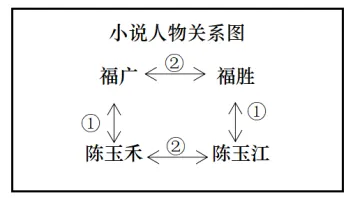2025年上海市中考语文真题 第2张