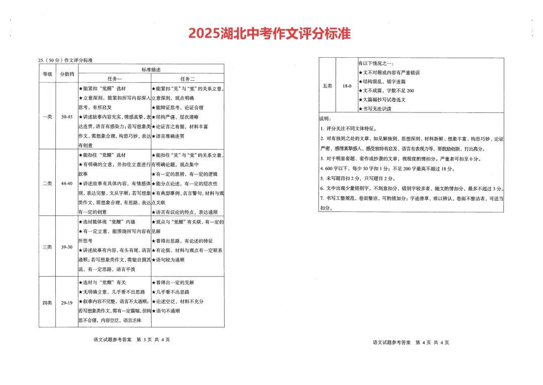 应老师给湖北中考语文命题团队上课:中考作文评分标准的三条拟定原则 第1张