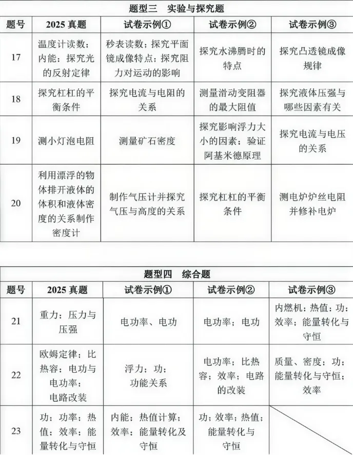 景行·资讯|2026陕西中考之变:锚定素养,深化育人 第17张