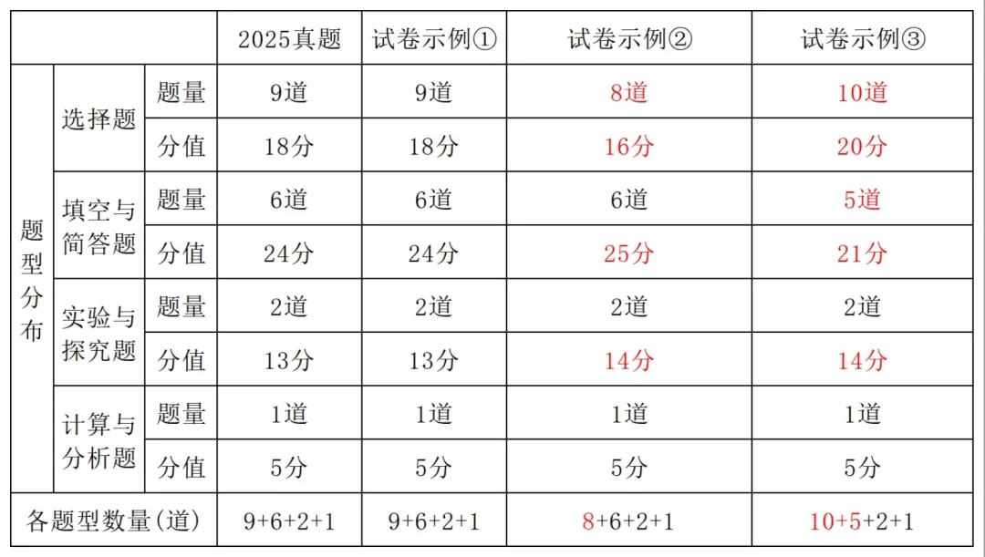 景行·资讯|2026陕西中考之变:锚定素养,深化育人 第23张
