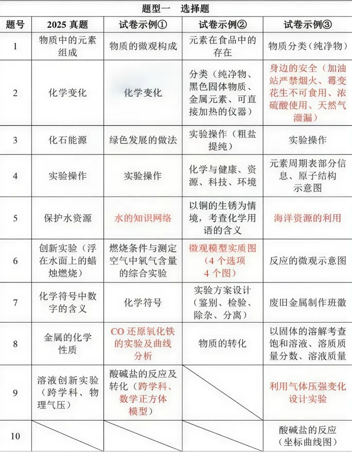 景行·资讯|2026陕西中考之变:锚定素养,深化育人 第28张