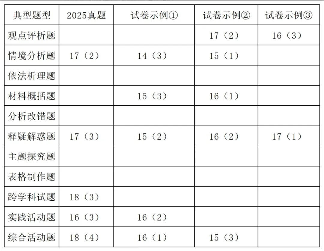 景行·资讯|2026陕西中考之变:锚定素养,深化育人 第56张