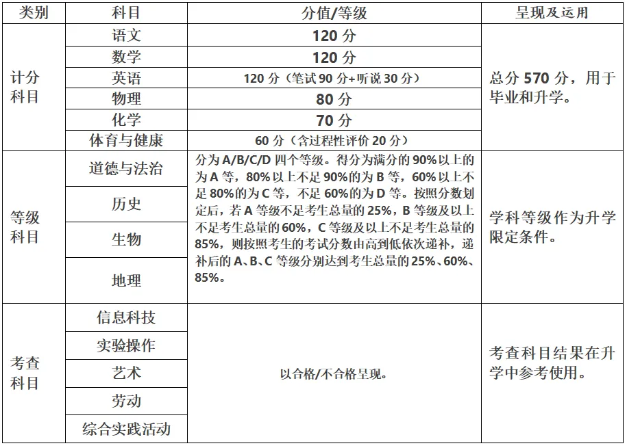 河北中考何时取消“地生”?最新回应来了,暗藏三大＂抄作业＂线索 第7张