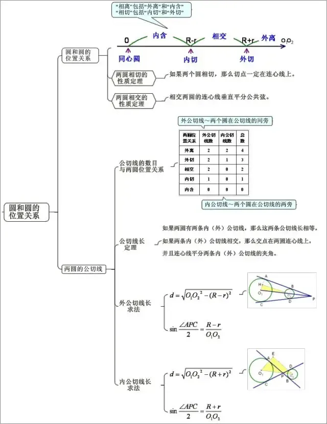 中考数学最全思维导图归纳总结,满满都是干货! 第4张