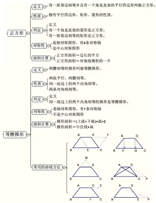 中考数学最全思维导图归纳总结,满满都是干货! 第13张