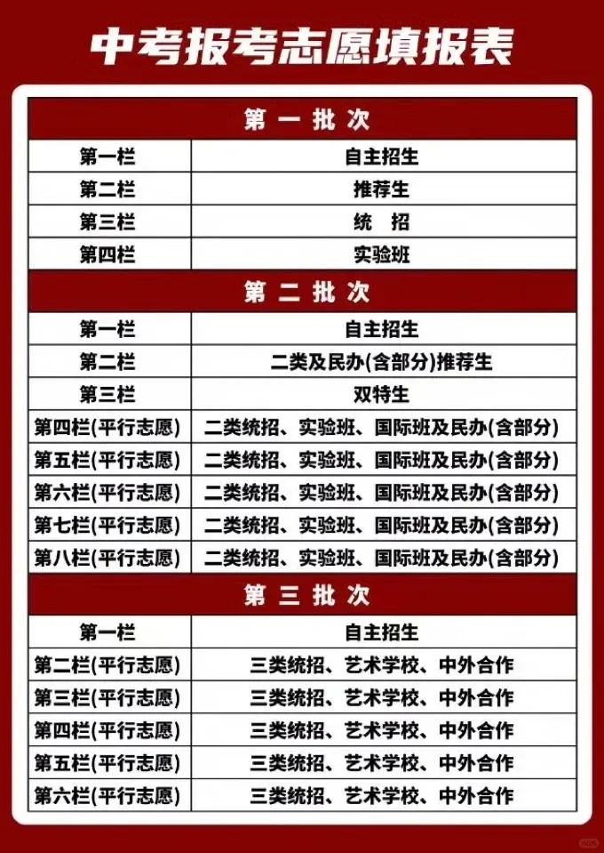 中考报名在即,盘点长春中考变化!今年该如何应对?(可免费中考报考指导哦) 第9张 中考报名在即,盘点长春中考变化!今年该如何应对?(可免费中考报考指导哦) 第9张
