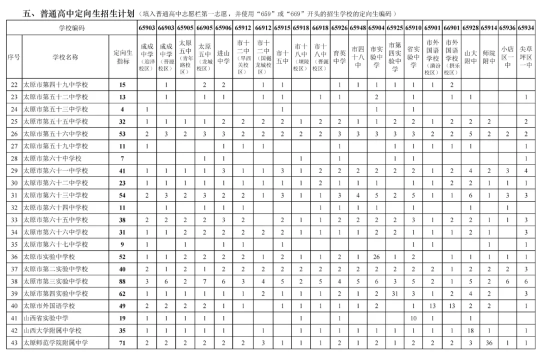 【太原中考定向】中考定向资格由谁确定?可以低于统招线50分录取? 第2张