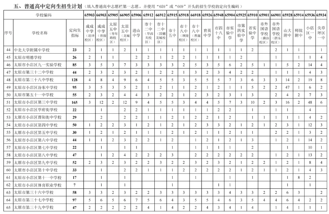 【太原中考定向】中考定向资格由谁确定?可以低于统招线50分录取? 第3张