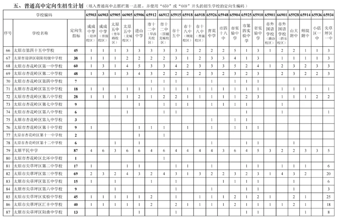 【太原中考定向】中考定向资格由谁确定?可以低于统招线50分录取? 第4张