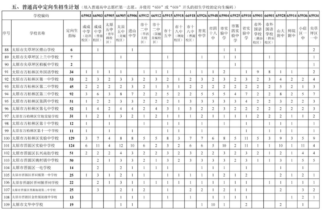 【太原中考定向】中考定向资格由谁确定?可以低于统招线50分录取? 第5张