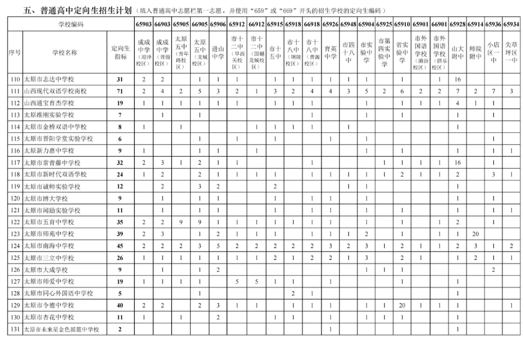 【太原中考定向】中考定向资格由谁确定?可以低于统招线50分录取? 第6张