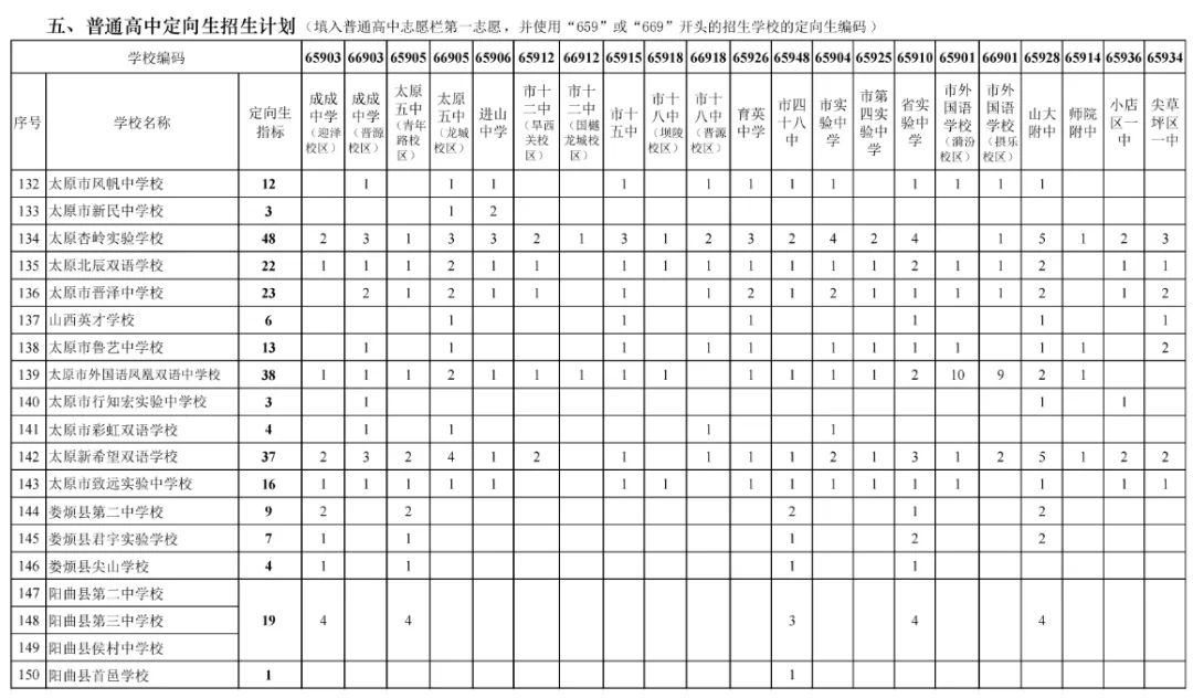 【太原中考定向】中考定向资格由谁确定?可以低于统招线50分录取? 第7张