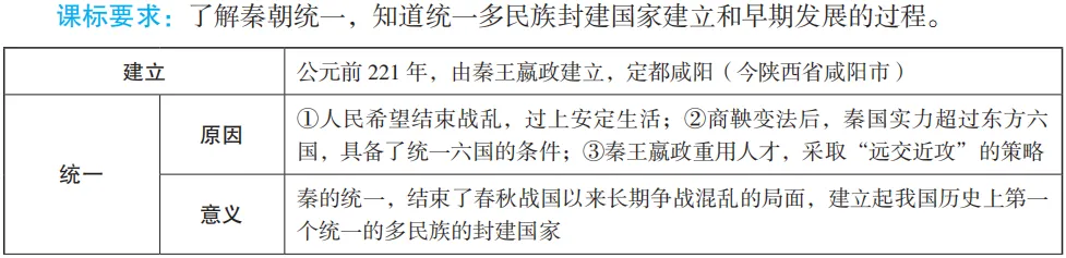 中考魔方丨历史·秦朝统治 第4张