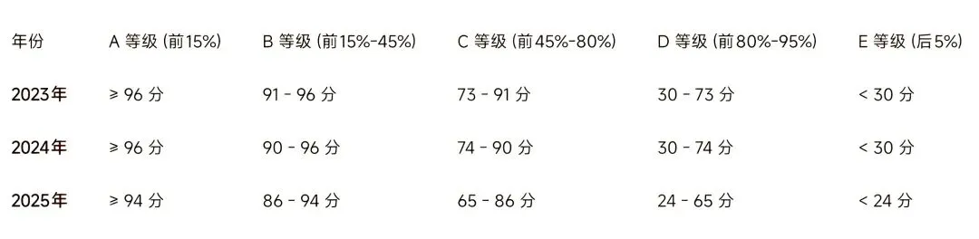 一文说清:福建省地理小中考考情 第2张