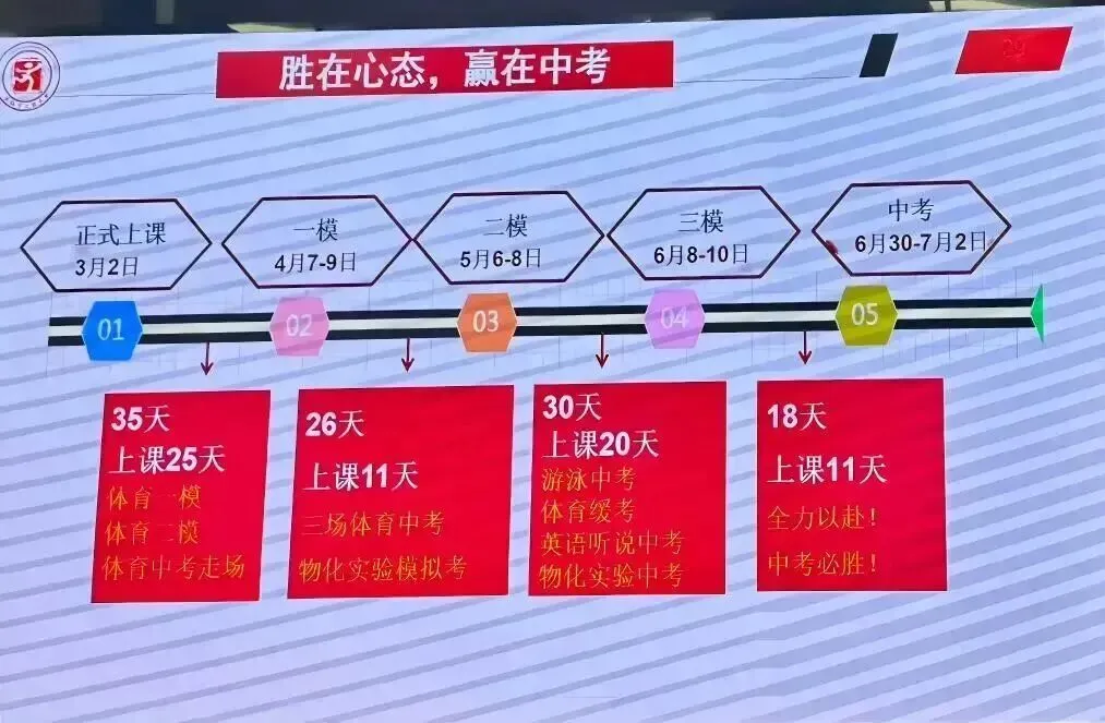 2026中考一模时间定了? 点击领取往年一模&三年中考真题... 第3张