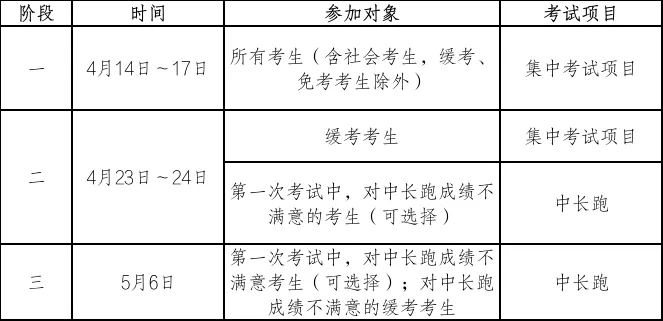 2026年北仑区体育中考方案来了! 第2张 2026年北仑区体育中考方案来了! 第2张