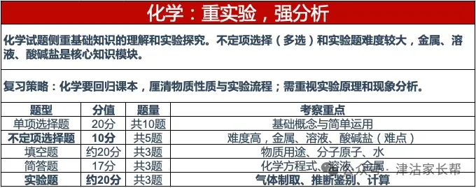 26天津中考独家揭秘,天津中考想提分?先看懂这张“试卷地图” 第6张
