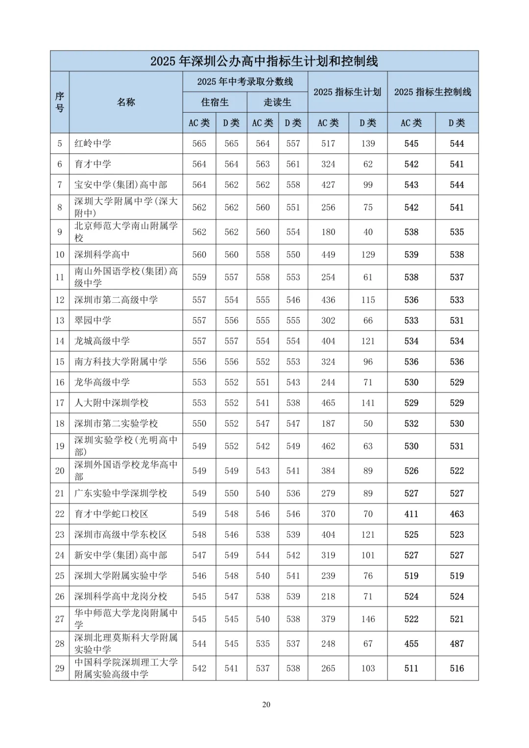 深圳中考大改革,真正明智的家长都不瞎忙了! 第11张