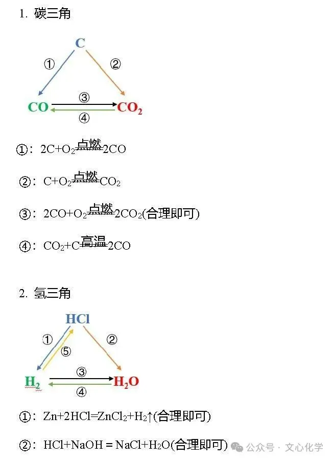 中考化学常考的10个“三角”转化关系,你都掌握了吗? 第2张