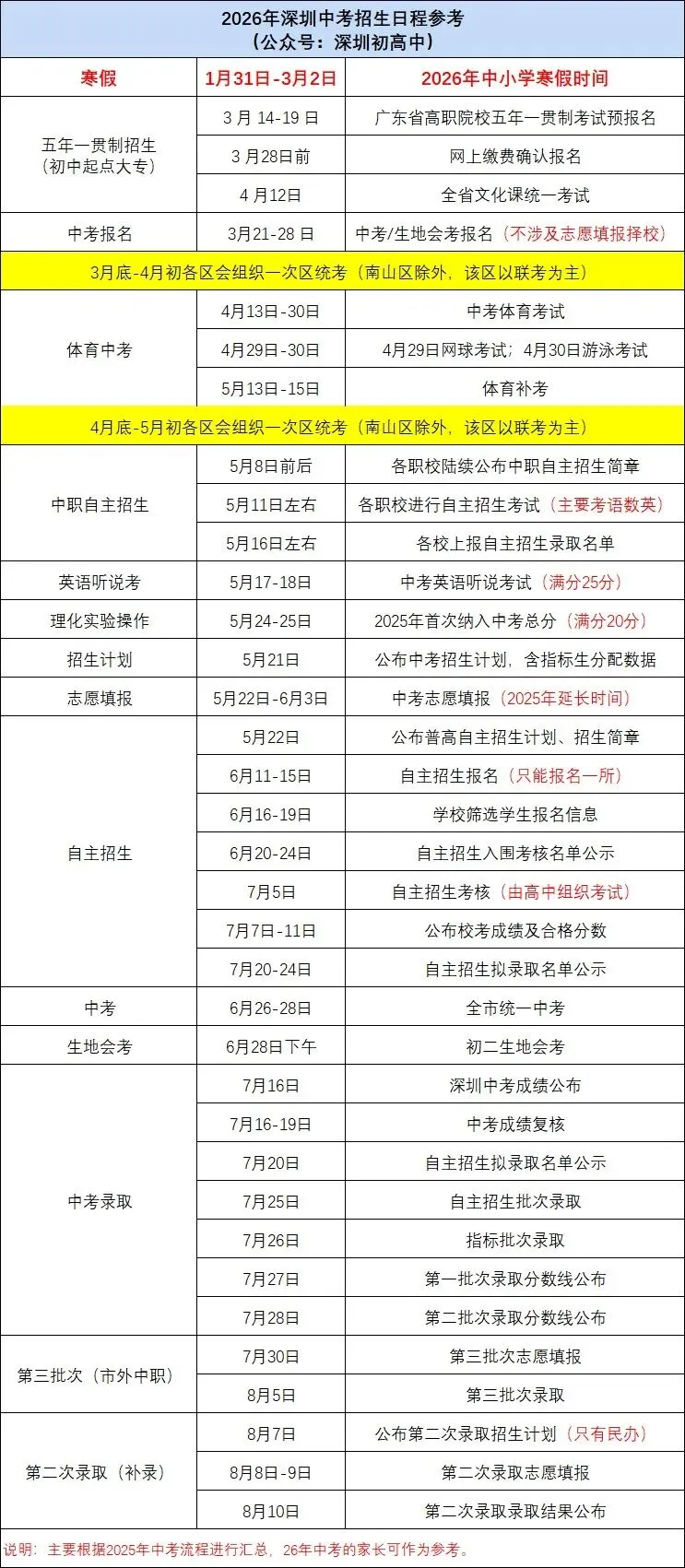 3月2日开学!2026年深圳中考每月大事件! 第1张