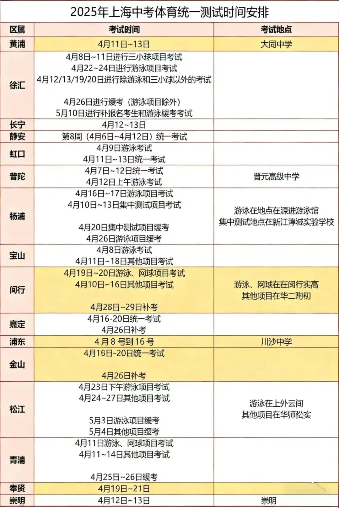中考体育怎么选?寒假练起来! 第2张