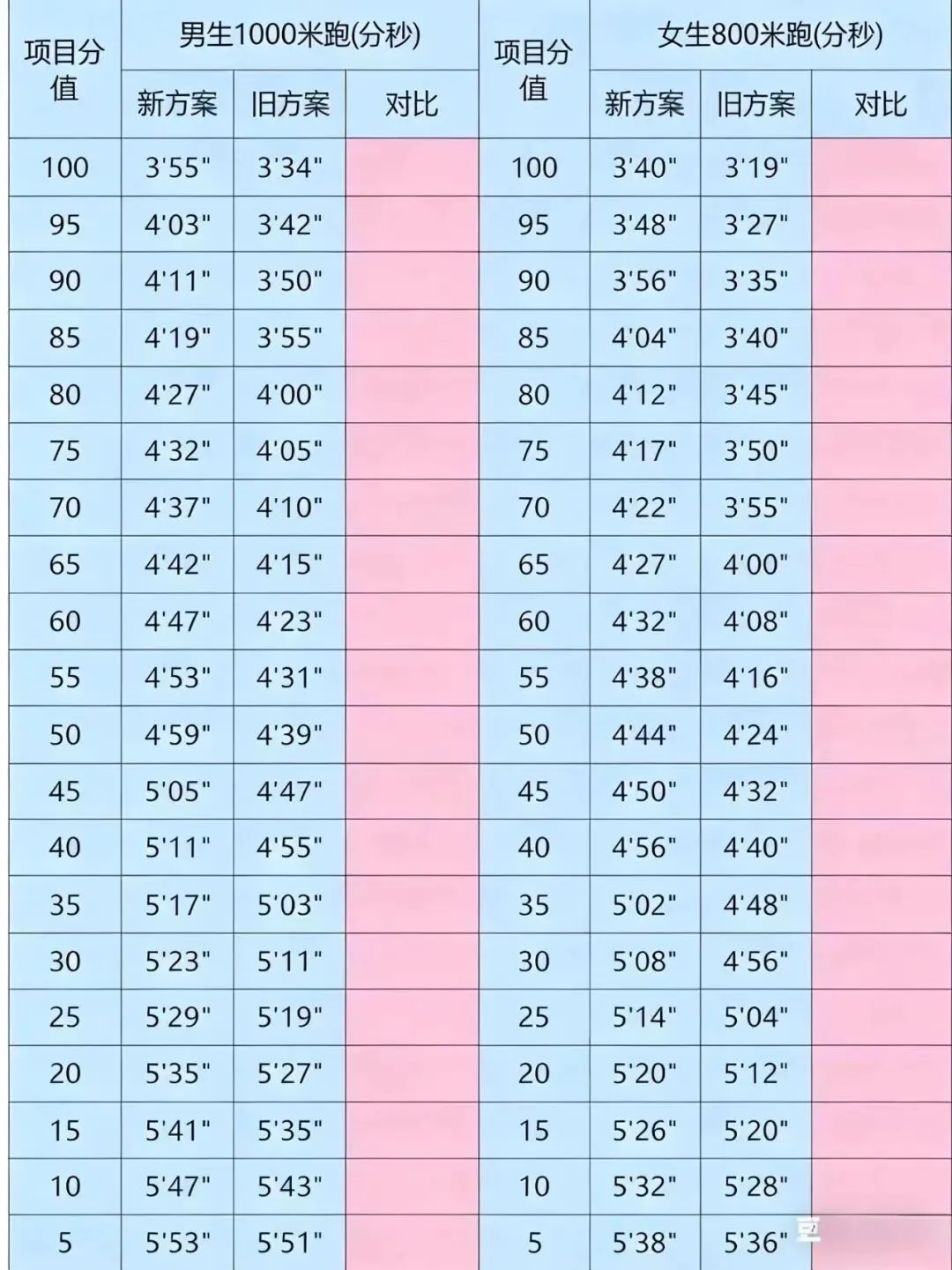 中考体育怎么选?寒假练起来! 第3张