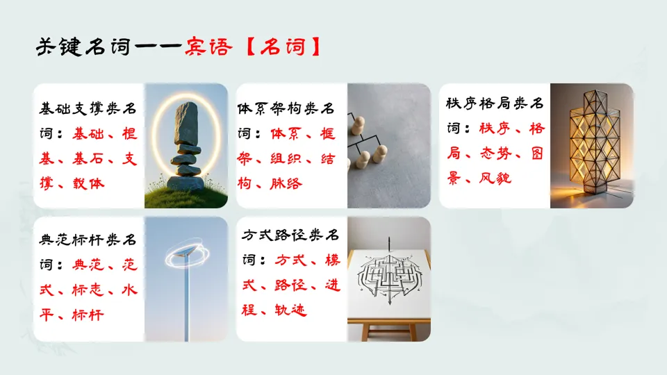 2026中考历史复习方法系列——初中历史高频词+示例句(2016部编版)【长期会员分享】六本书100个关键动词与名词600个例句,包括六本书 第4张